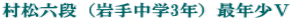 �����Z�i�i��蒆�w3�N�j�ŔN���u 